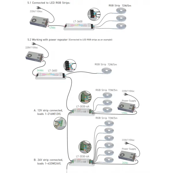 Power Repeater Controllers LTECH Control Kit